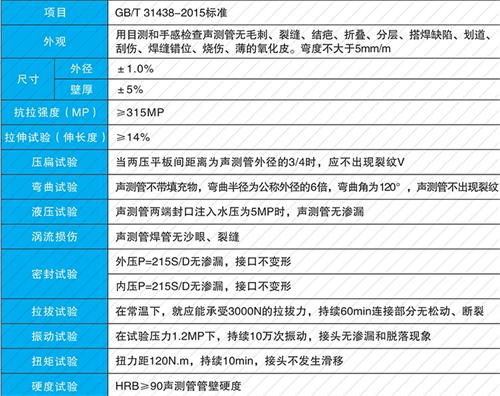 攸县钳压式声测管现货性能特点